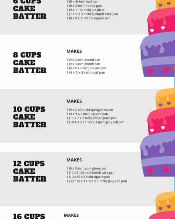 Always know what size of cake pan you will need for the amount of cake batter you prepare.
