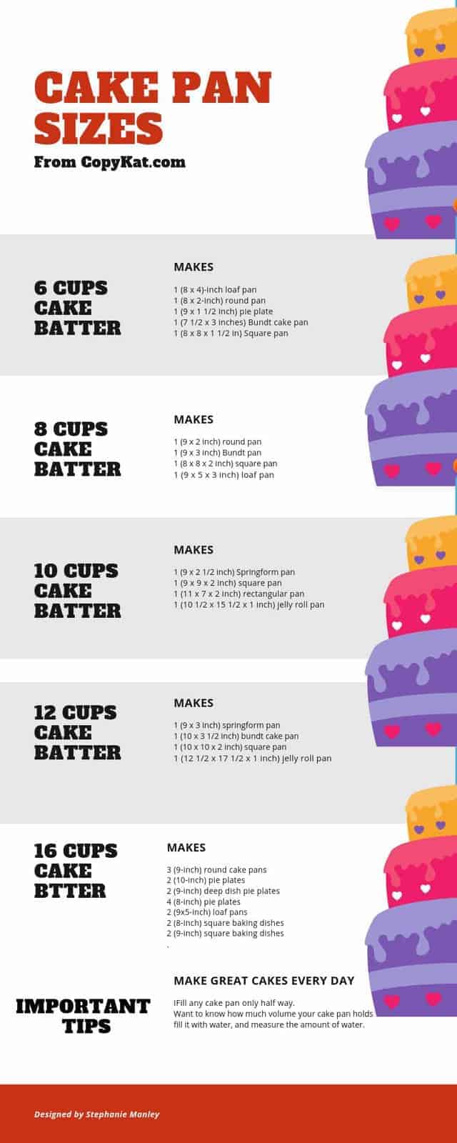 Different sizes of baking pans and the volume they contain in a chart