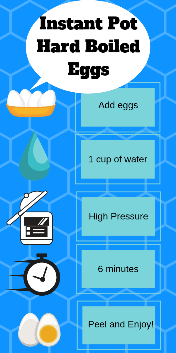 Infographic on how to make InstantPot Hard Boiled Eggs.